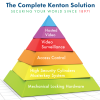 Kenton Brother Security Pyramid