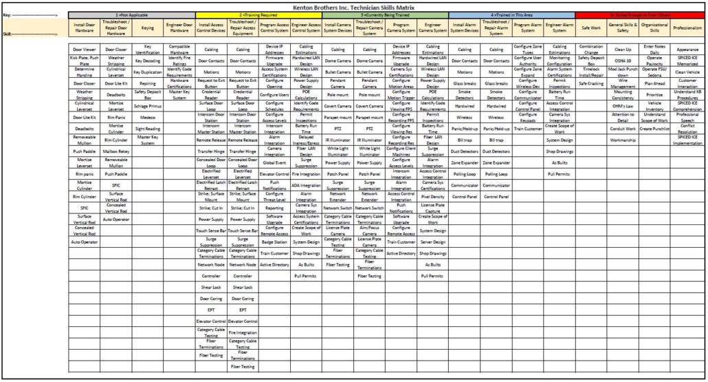 Kenton Brothers: Technician Skills Matrix