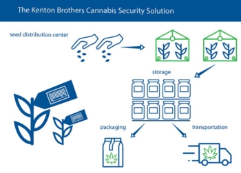 Cannabis Security