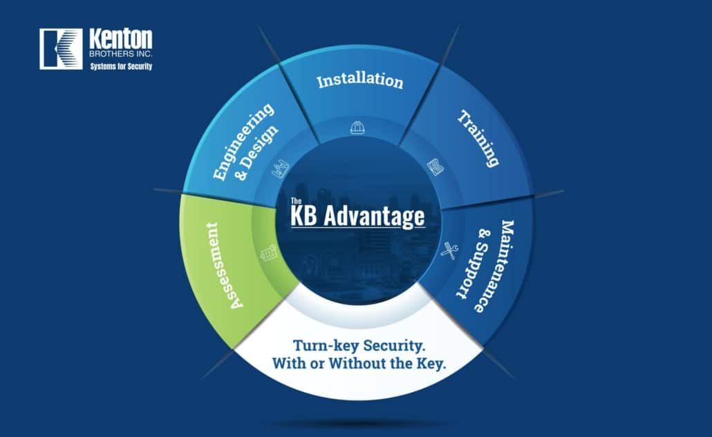 KB Advantage