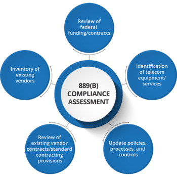 889(B) Compliance Assessment