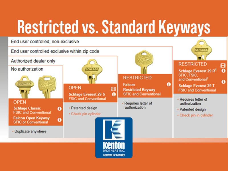 High security keys and restricted keyways