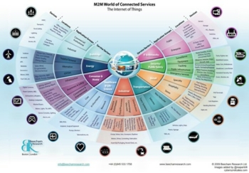 Convergence of Cyber and Physical Security