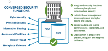 Cybersecurity and Physical Security Convergence