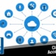 Cloud Based Access Control