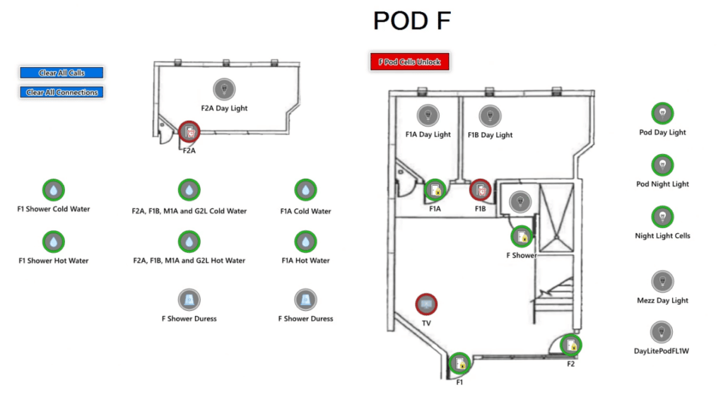 Access Control vs PLCs