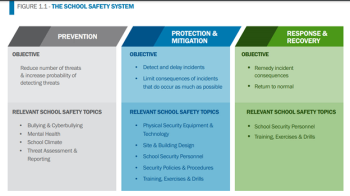 2023 Missouri School Safety Grant Awards