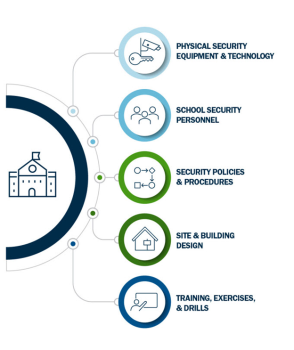 2023 Missouri School Safety Grant Awards