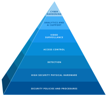 Kenton Brothers Technology Pyramid